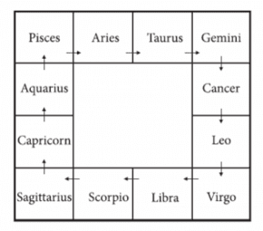 free true astrology by date of birth