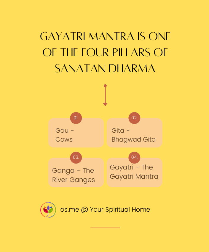 Gayatri mantra – daily prayer, lifelong miracle 2