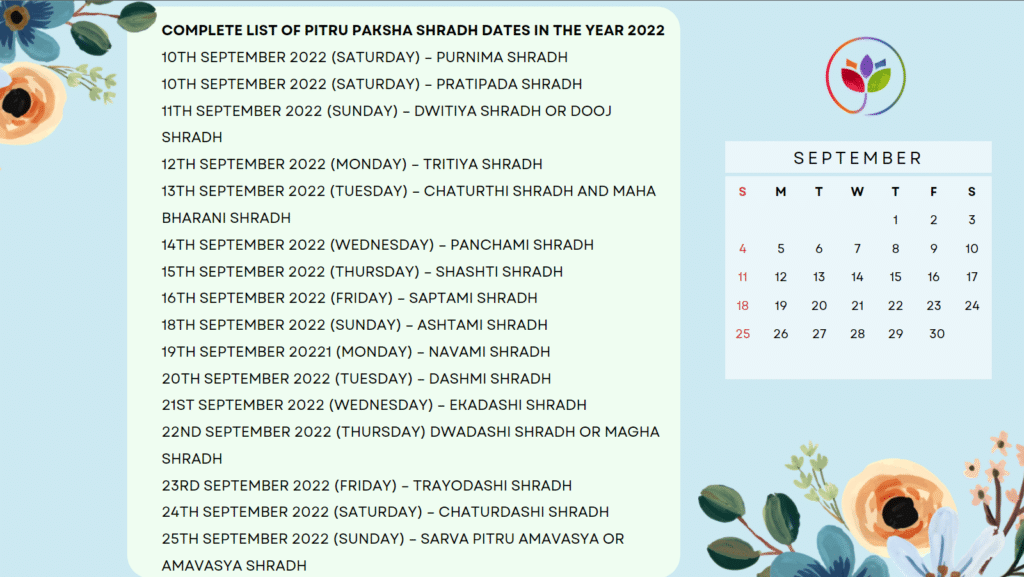 Complete list of pitru paksha shradh dates in the year 2022