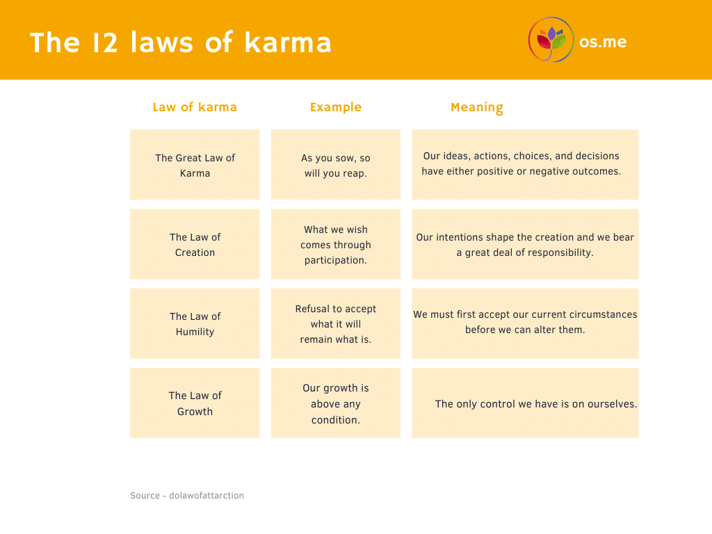 Laws-of-karma