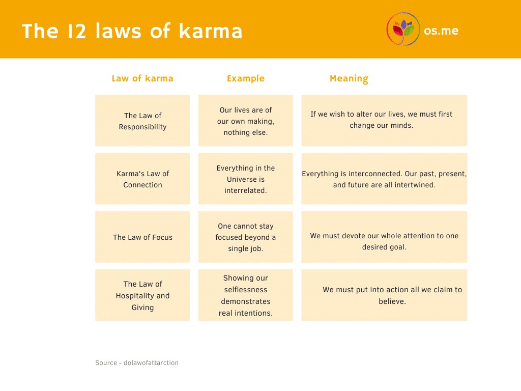 Laws-of-karma