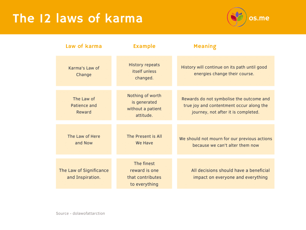 Laws-of-karma