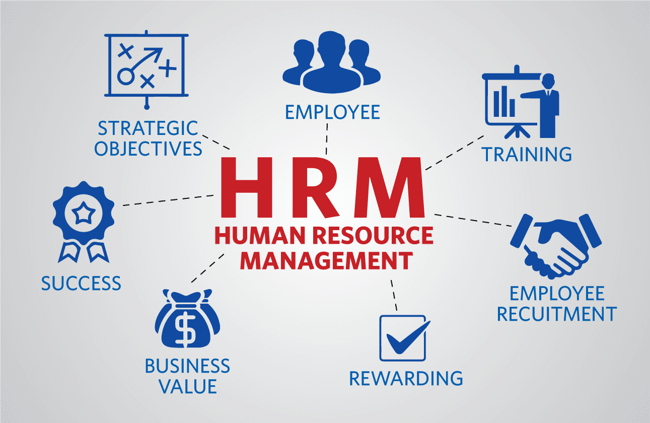 Human resource management ( part - 1 ) 1