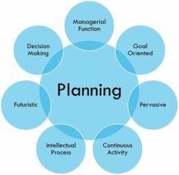 Planning as a management 2