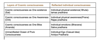 Isha upanishad: the practical guide for divine life : ( part 5) 2