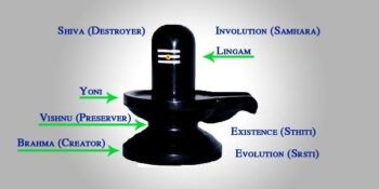 What is a siva linga? 6