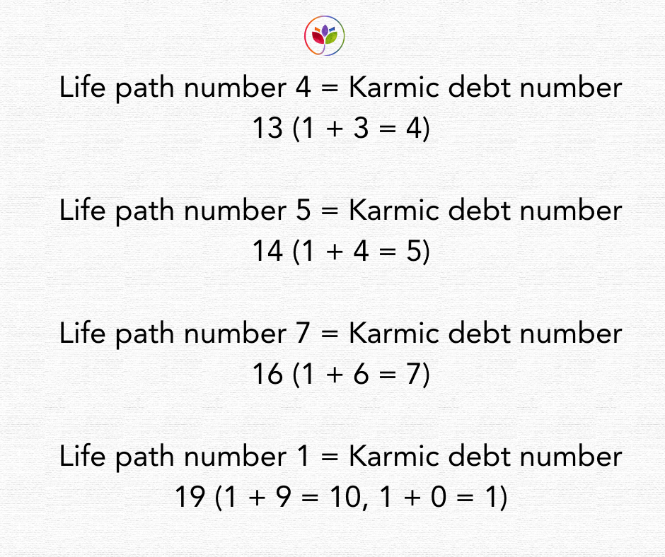 Karmic debt number