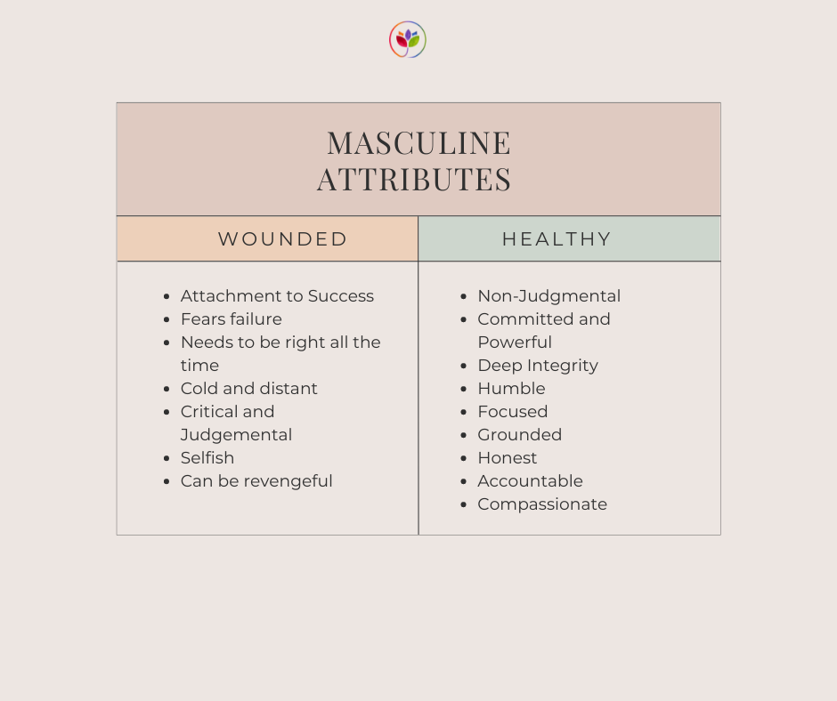 masculine-energy-how-to-unlock-your-most-powerful-self