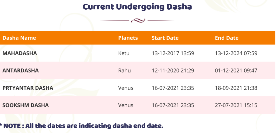 Current undergoing dashas - vedic astrology free calculator