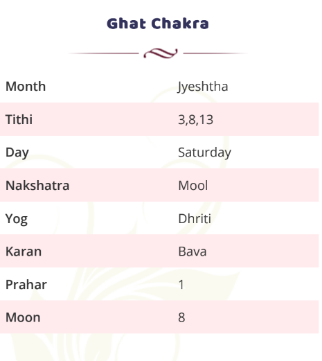 Ghat chakra - vedic astrology free chart