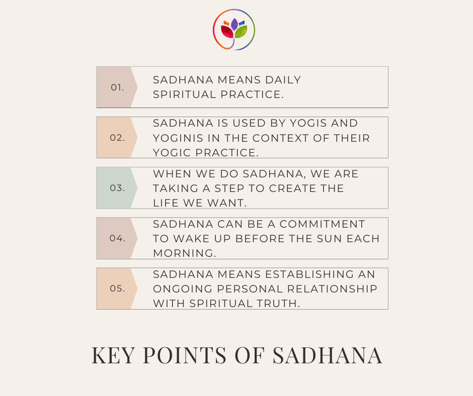 Keypoints-of-sadhana