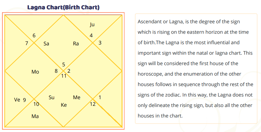 Your birth chart represents your life path and destiny.
