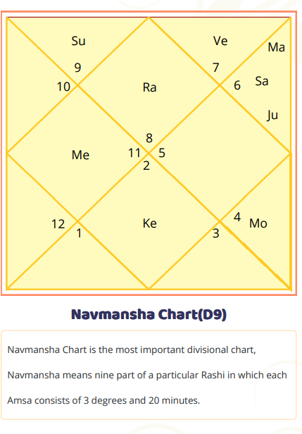 Navmansha chart - vedic astrology free calculator