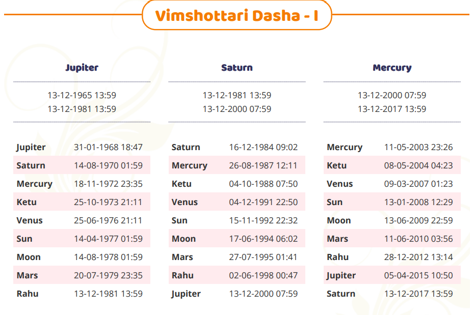 Vimshottari dasha - vedic astrology free calculator