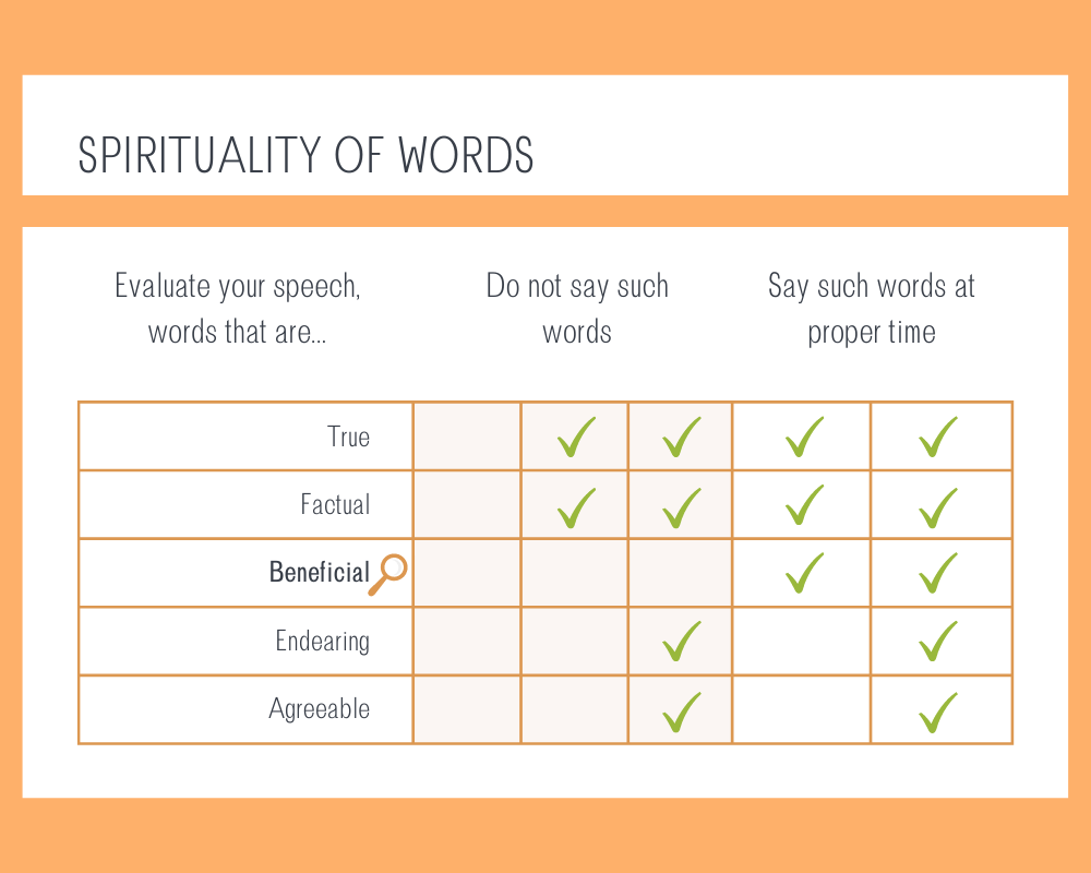 Spirituality of words