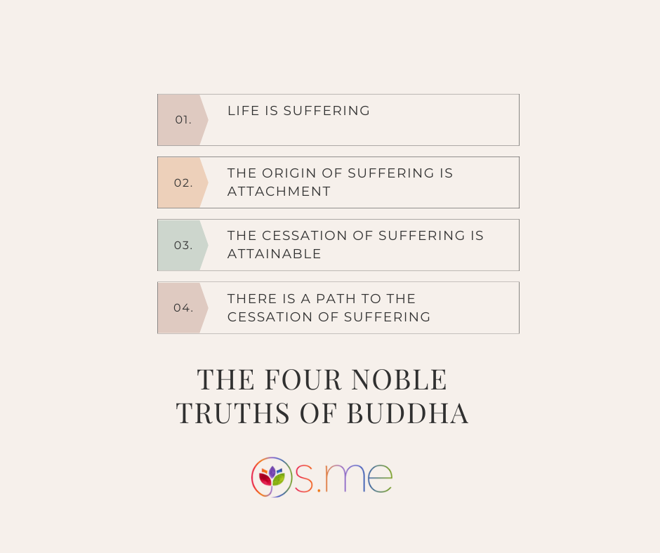 The four noble truths of buddha