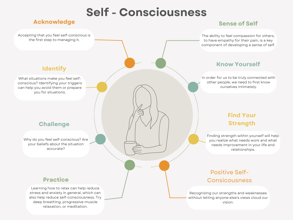 How to manage self-consiousness