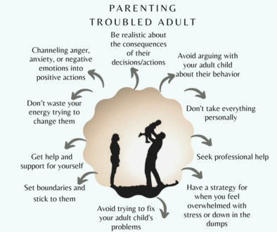 Parenting troubled adult child